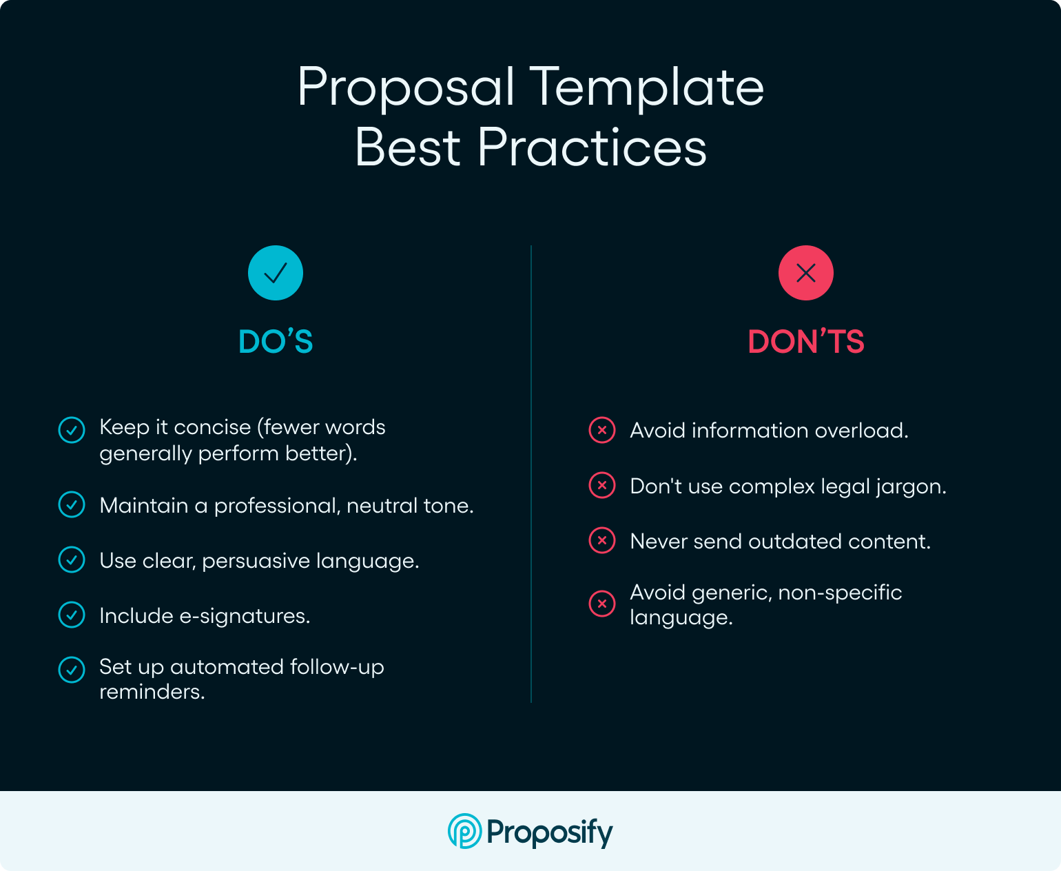 Pizza Analogy - Template Best Practices (Pizza Analogy)