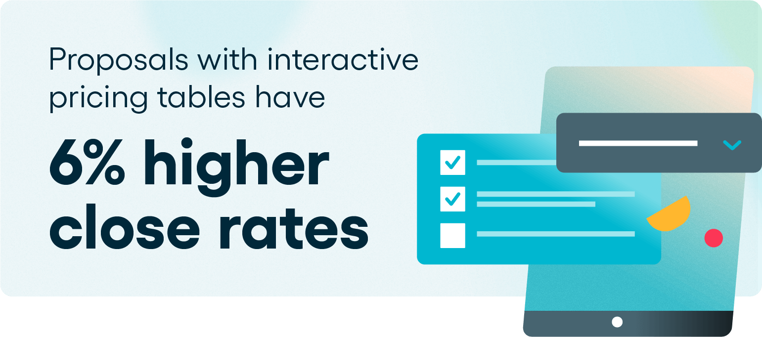 Proposal Automations Graphic - Close Rate