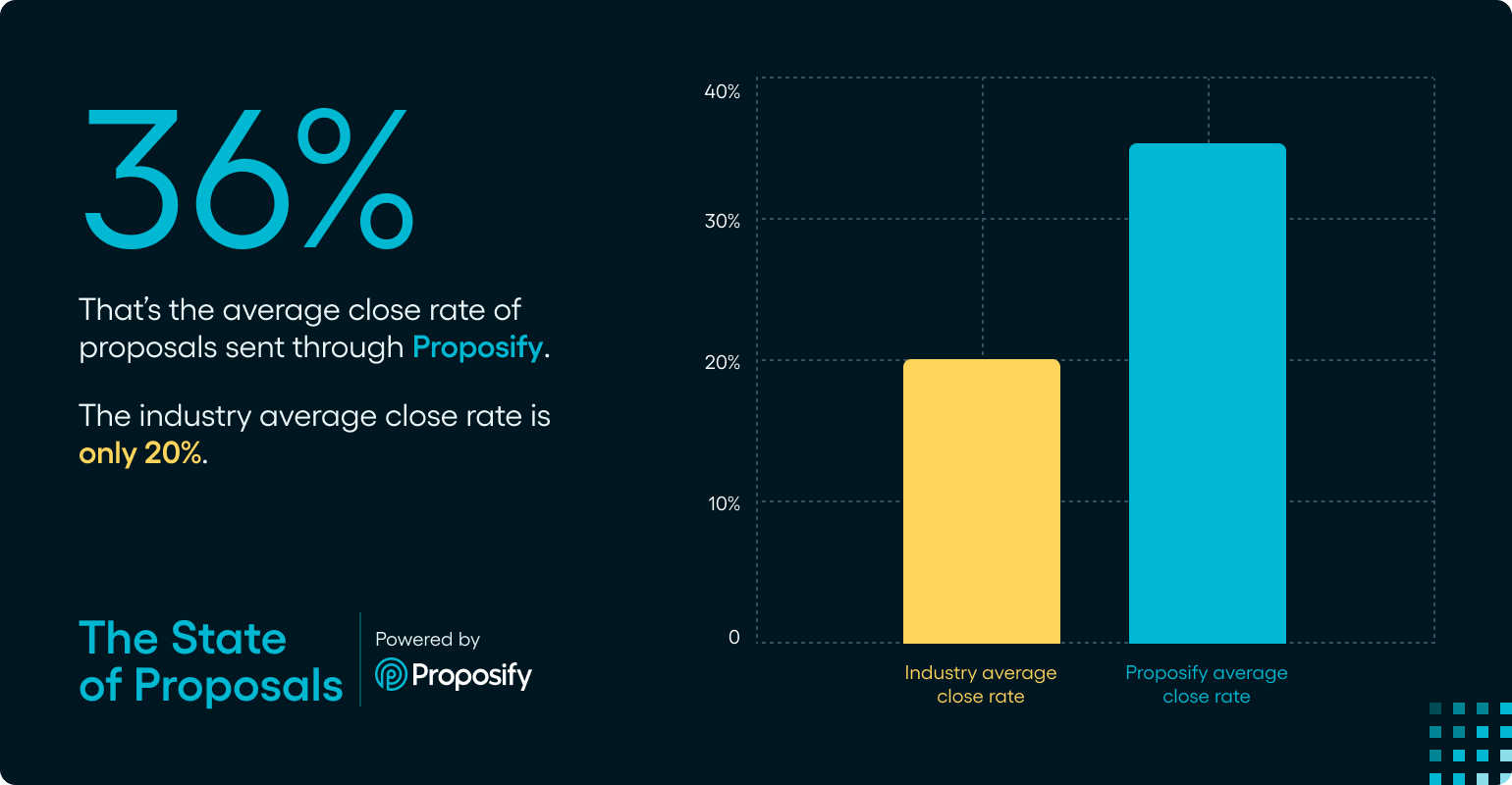 SOP - Average Close Rate (Pizza Analogy)