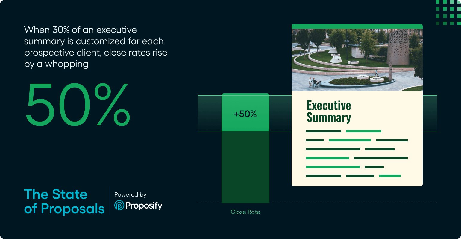 SOP - Executive Summary Customization (Pizza Analogy)