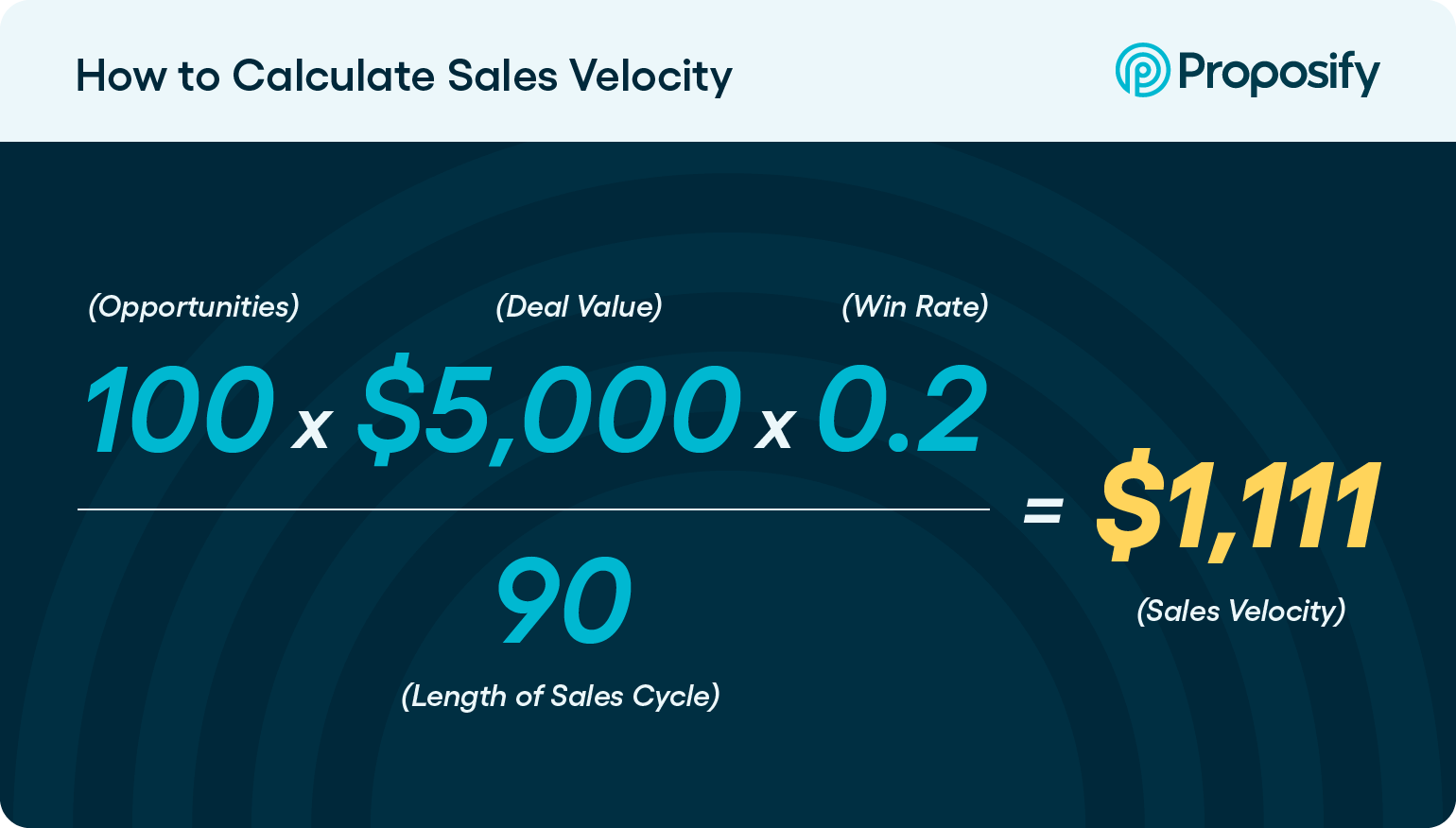 How to Calculate Sales Velocity