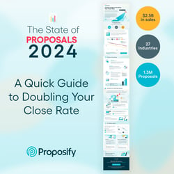 State of Proposals 2024 Cheat Sheet