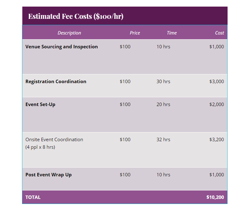 Hourly work estimate example in an event project proposal