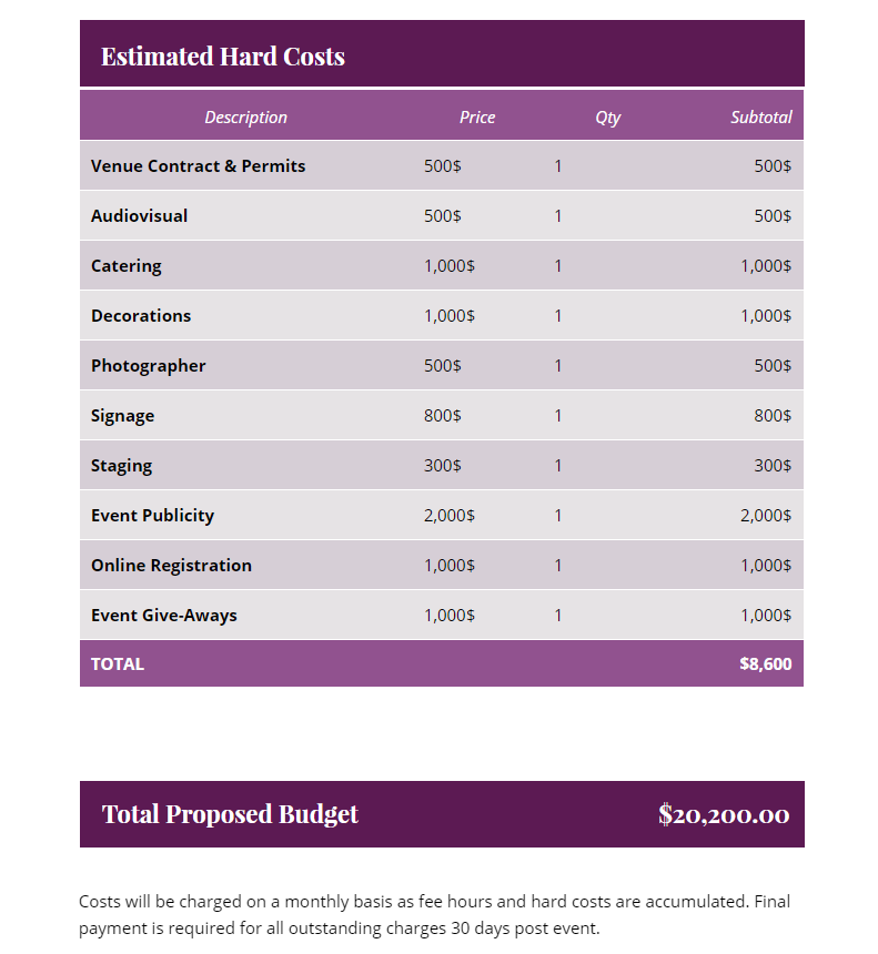 Hard cost estimate example in an event project proposal