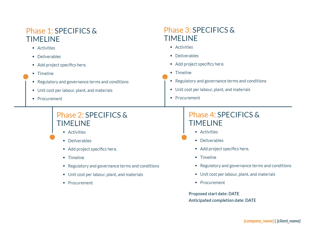 Project summary example in a project proposal