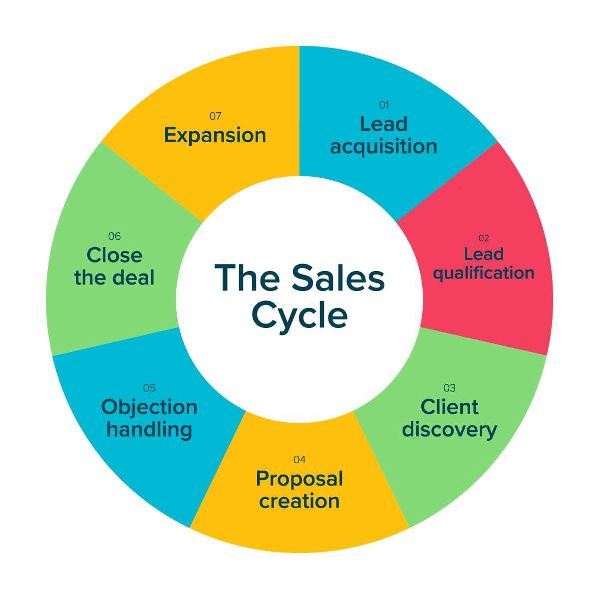 How to Write a Sales Proposal Designed to Close [+… | Proposify