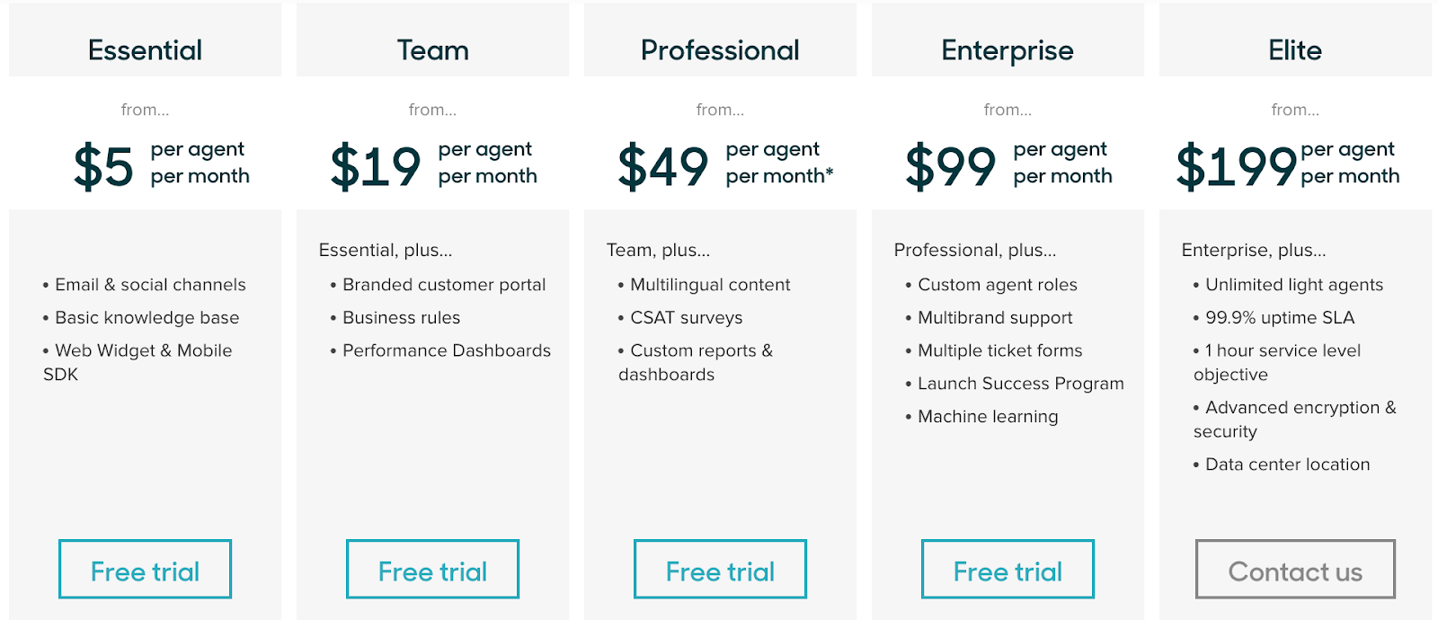 anchor pricing in saas